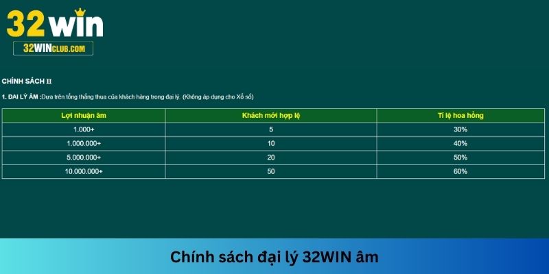 Chính sách đại lý âm vô cùng hấp dẫn