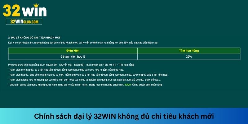 Chính sách đại lý không đủ chỉ tiêu khách hàng tạo cơ hội tăng lợi nhuận cho đại lý