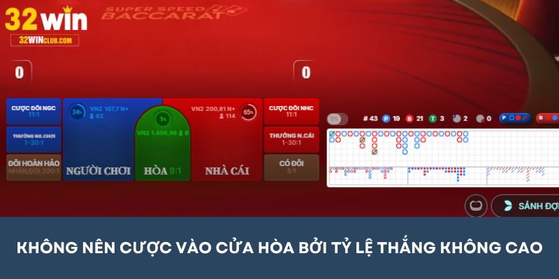 Không nên cược vào cửa Hòa bởi tỷ lệ thắng không cao
