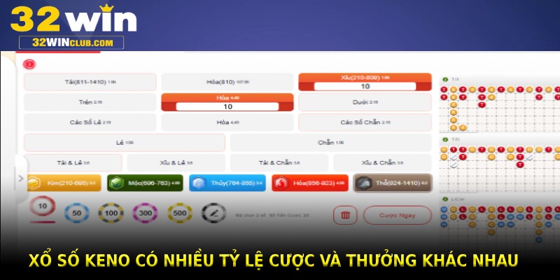 Xổ số Keno có nhiều tỷ lệ cược và thưởng khác nhau